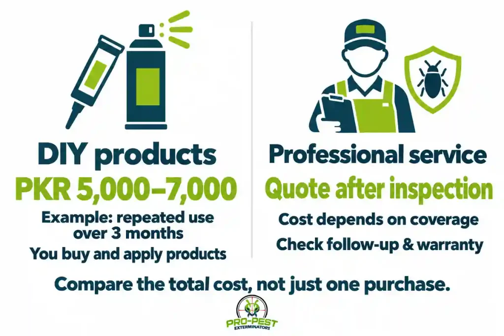 diy products vs professional cockroach control cost